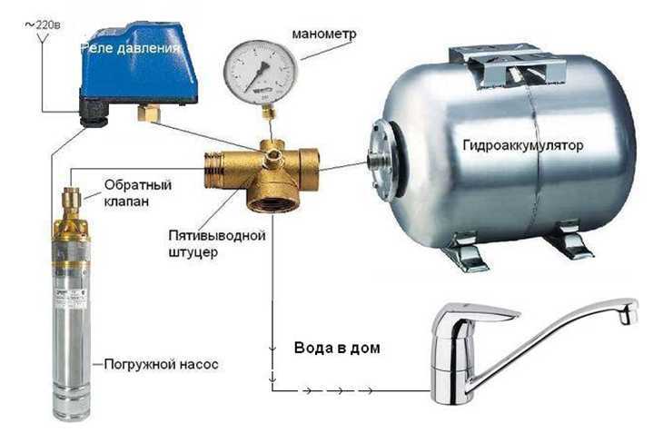 Installation eines Hydraulikspeichers für Heizungssysteme