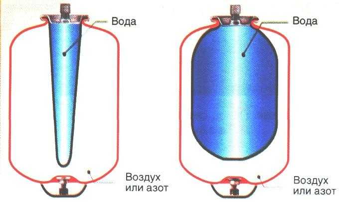 Where to install a hydraulic accumulator for heating systems