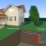 geothermal heating at home