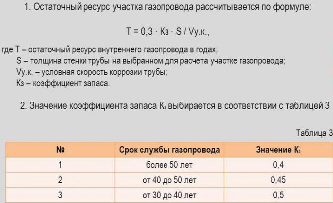 Hydraulic calculation of heating taking into account the pipeline