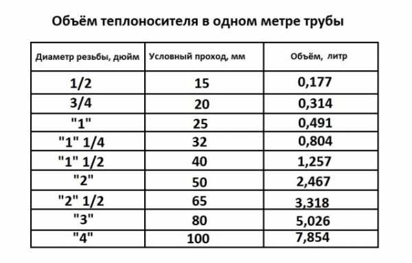 การคำนวณความร้อนด้วยระบบไฮดรอลิกโดยคำนึงถึงท่อ