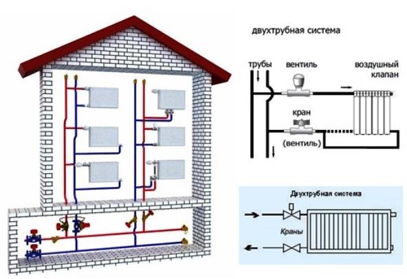 Hidraulički proračun grijanja uzimajući u obzir cjevovod