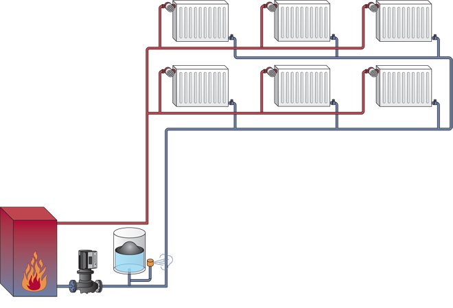 Hydraulic calculation of heating taking into account the pipeline