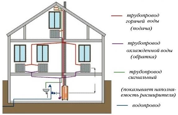 Ang haydroliko na pagkalkula ng pag-init na isinasaalang-alang ang pipeline