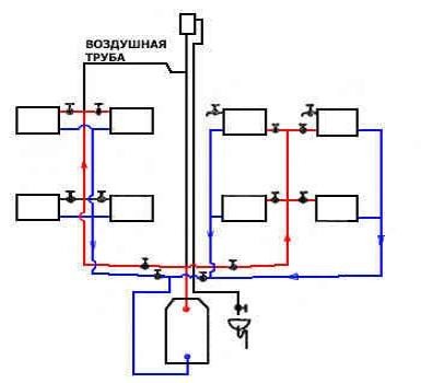 Hydraulic calculation of heating taking into account the pipeline