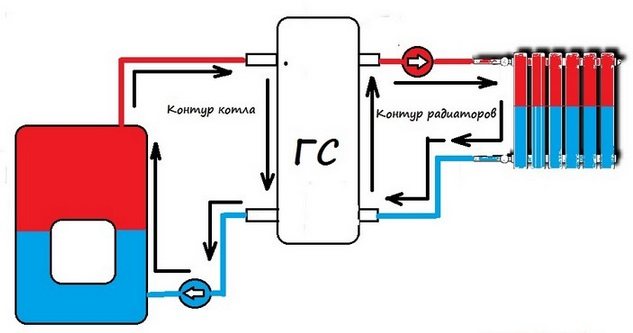 Sprzęgło hydrauliczne