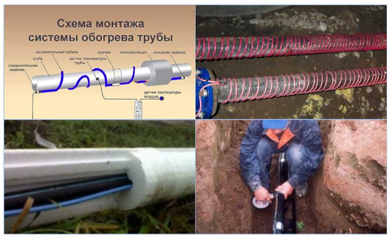 Waterproofing and thermal insulation of pipelines in the ground