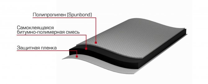 Impermeabilizzazione del pavimento: una soluzione semplice e affidabile per chi è abituato a fare tutto da solo