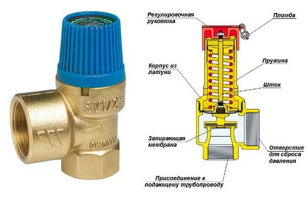 water hammer in the heating system