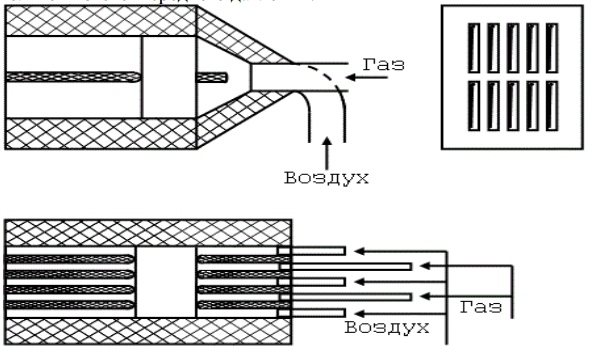 Yüksek fırın gaz brülörü