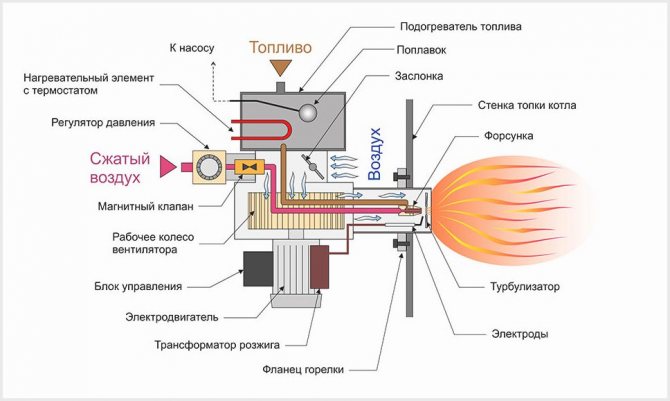 горионик