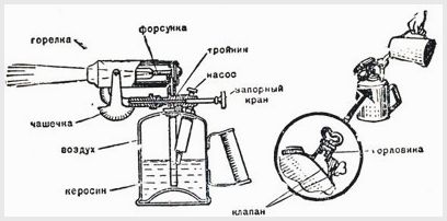 горелка