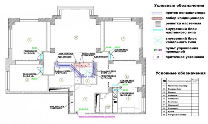 Horizontalni presjek ventilacijskog kanala norme