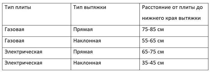 Οριζόντια τομή του αεραγωγού του κανόνα