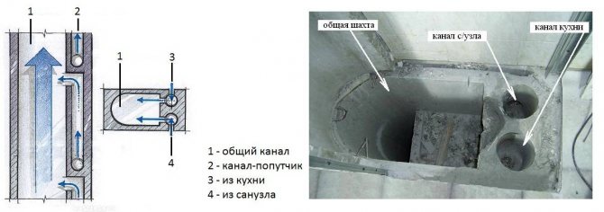 Хоризонтални пресек вентилационог канала норме