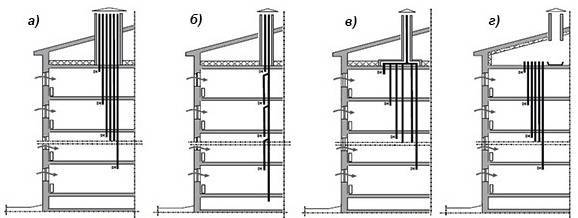 Normas ventilācijas kanāla horizontālais griezums