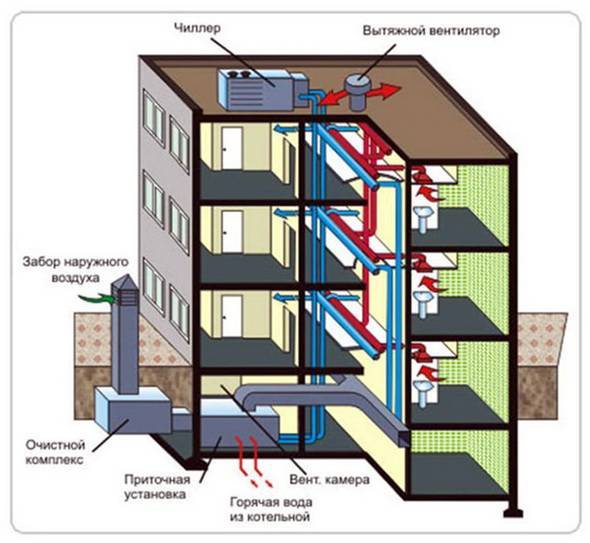 Secció horitzontal del conducte de ventilació de la norma