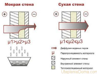 đặc điểm của cách nhiệt nhà