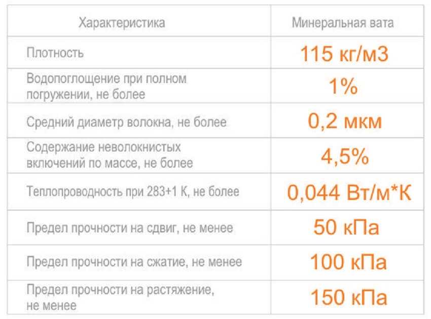 Карактеристике минералне вуне