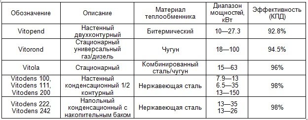 characteristics of German boilers