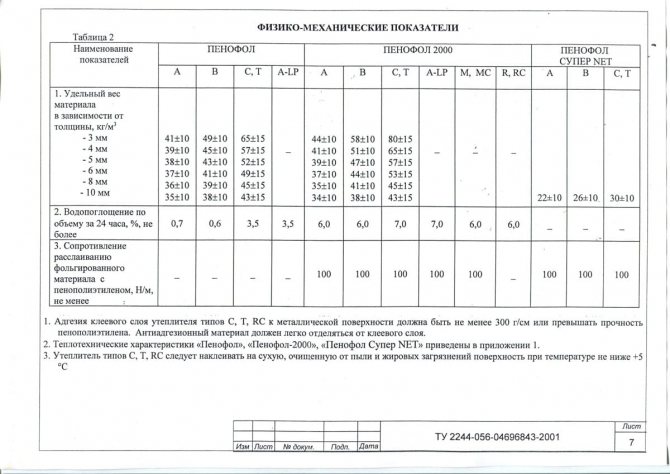 Caracteristicile penofolului