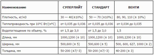 Карактеристике топлотне изолације различитих серија