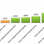 heating cost characteristics