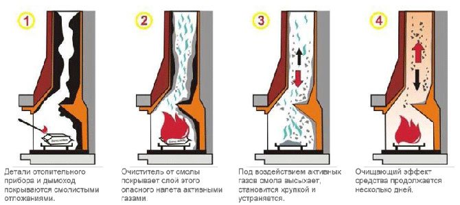 środek chemiczny