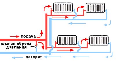 Le batterie fredde identificano le cause e risolvono i problemi