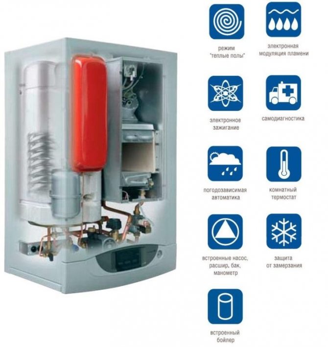 Boiler mode indication