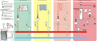 Individual heating in an apartment: the best options for an apartment building