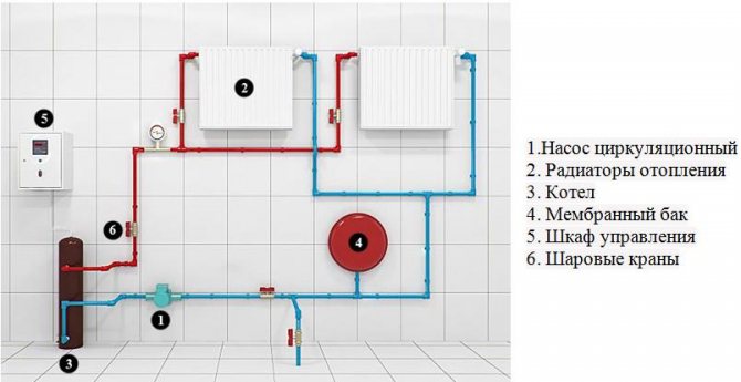 SAV induction heating boilers