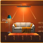 Infrared heating