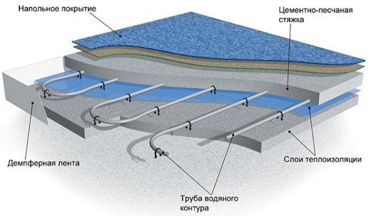 Infravörös padló csempe videoszerkesztéshez és eszközének egyes finomságainak elemzéséhez