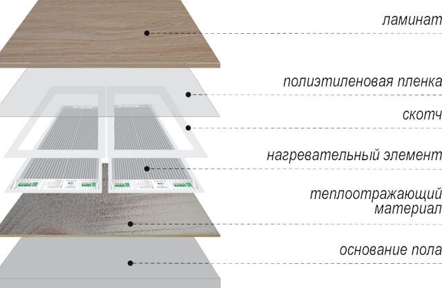 Infraraudonųjų spindulių grindys plytelėms redaguoti ir analizuoti kai kurias jo prietaiso subtilybes