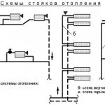 inverter heating