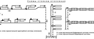 inverter heating