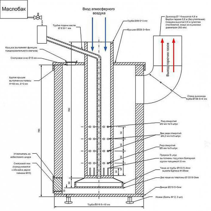 Evaporative burner sa pag-eehersisyo