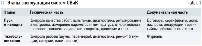 Испитивање и пријем система грејања, вентилације и климатизације у рад. 8/2018. Слика 1