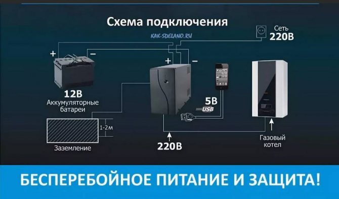 Беспрекидно напајање котла за грејање на гас: како одабрати беспрекидно напајање