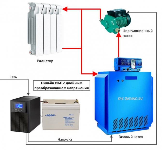 Sursa de alimentare neîntreruptibilă pentru un cazan de încălzire pe gaz: cum să alegeți o sursă de alimentare neîntreruptibilă