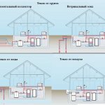 Elke omgeving kan een warmtebron zijn voor uw met warmtepomp verwarmde woning