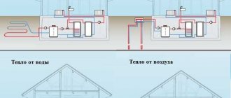 Tout environnement peut être une source de chaleur pour votre maison chauffée par pompe à chaleur