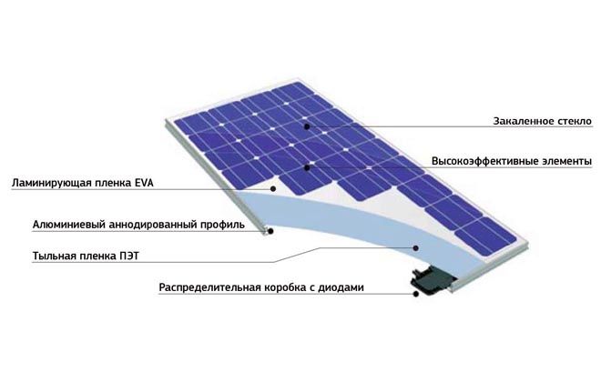 what are solar panels made of?