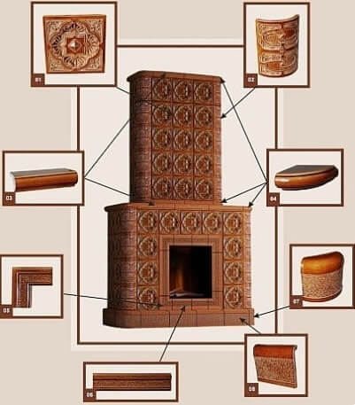 Produzione di piastrelle per stufe, tecnologia e istruzioni