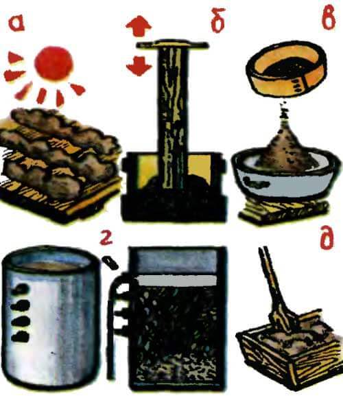 Pengeluaran jubin untuk dapur, teknologi dan arahan