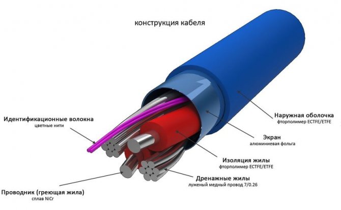 Pomiary głównych parametrów ciepłej podłogi