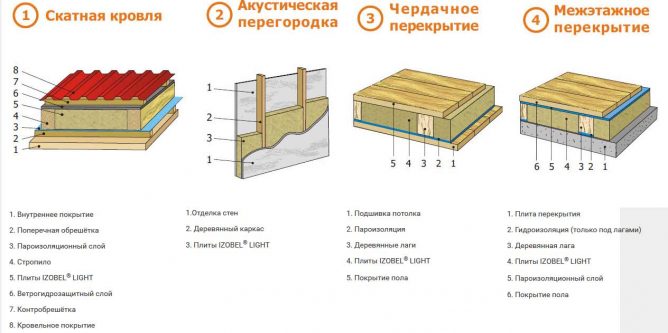 เว็บไซต์ทางการของฉนวนกันความร้อน Isobel