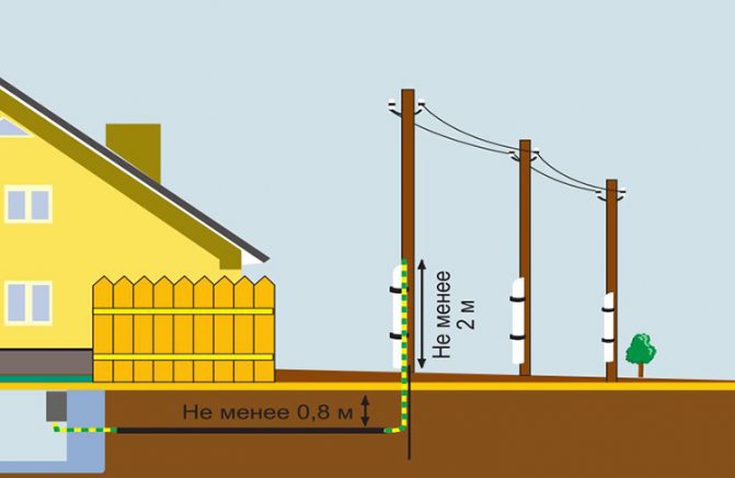 cable underground