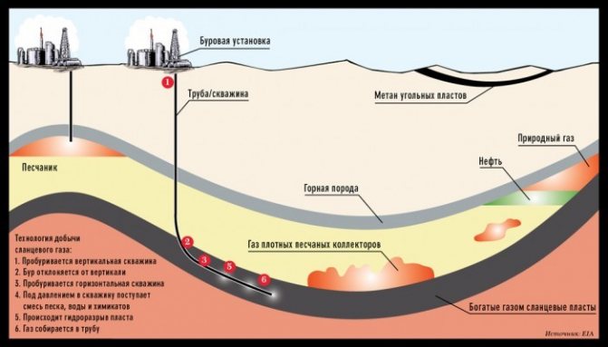 how is natural gas produced